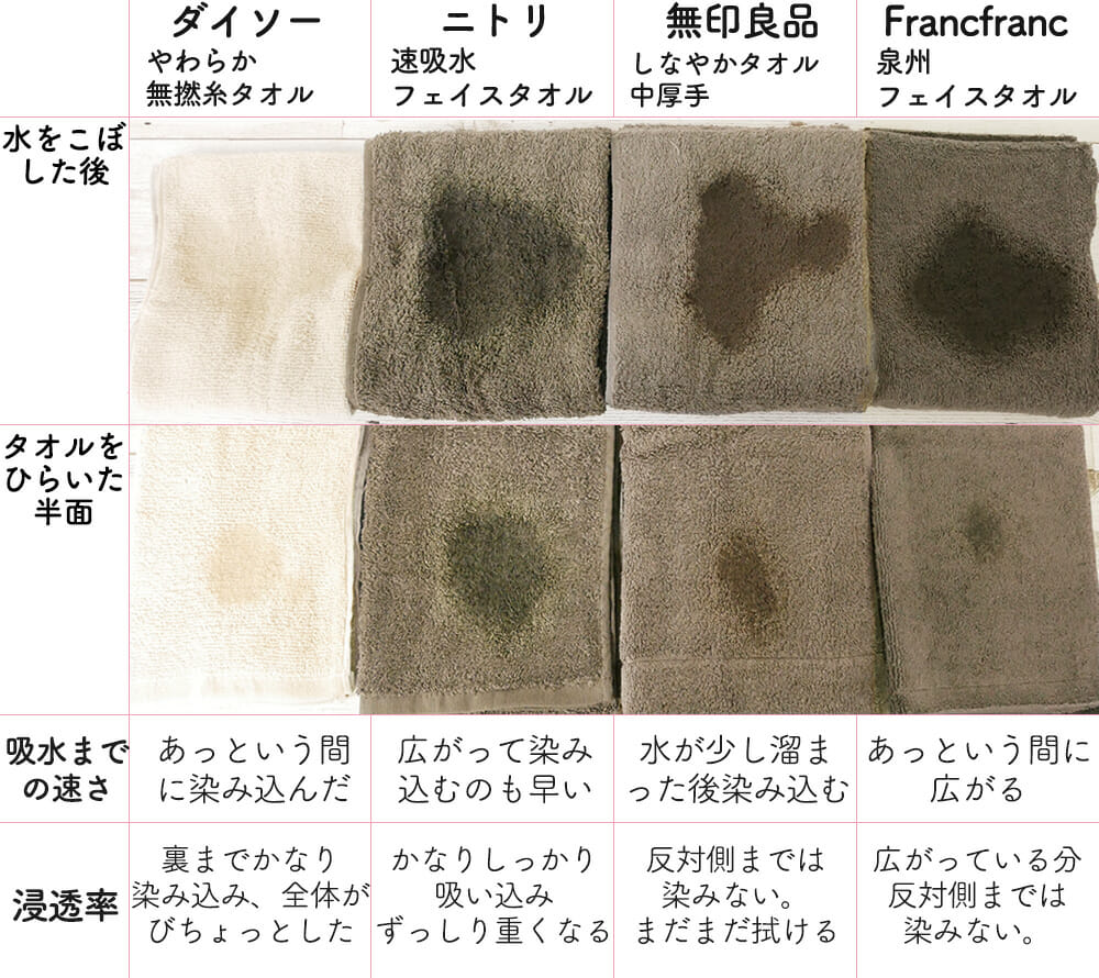 比較 重視するのはコスパ 手触り 人気4ショップのタオルを比べてみよう Lamire ラミレ
