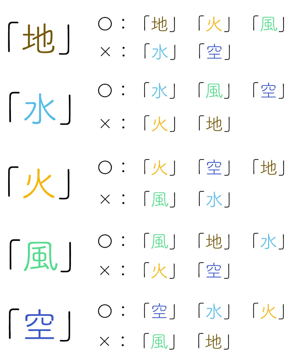 あなたはどの属性 初詣で行くべき 最強パワースポット診断 Lamire ラミレ