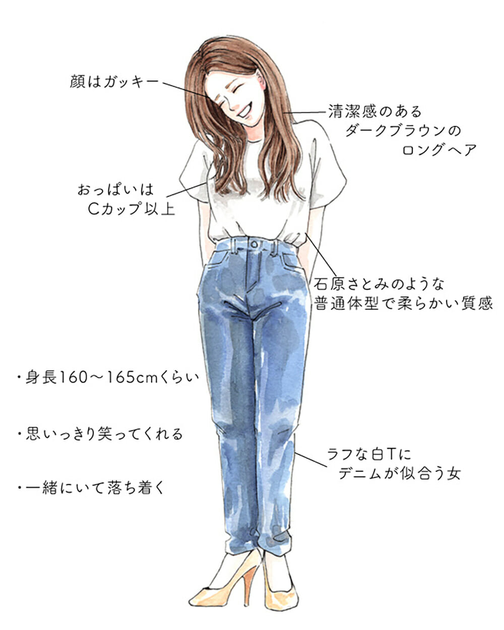 【ここへ到着する】 理想 の 体型 女性 新しいダウンロード画像