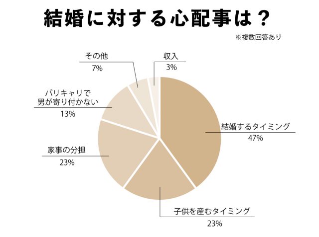 結婚に成功したキャリア女子に聞いた キャリア女子と結婚のすべて Lamire ラミレ