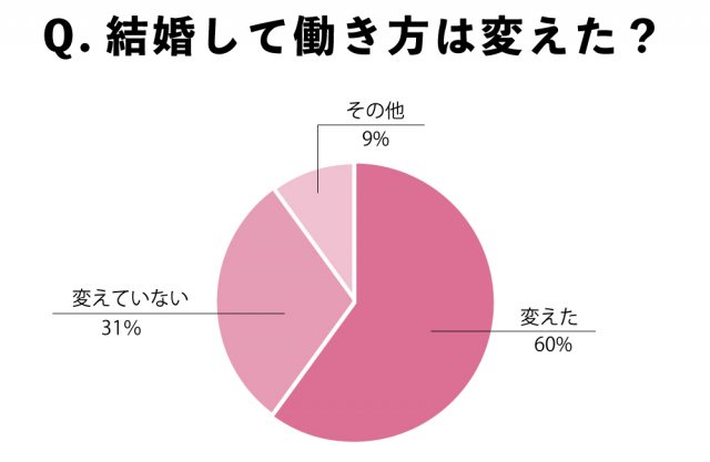 結婚に成功したキャリア女子に聞いた キャリア女子と結婚のすべて Lamire ラミレ