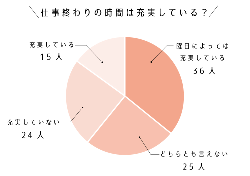 仕事終わり 何する 東京ひとりolが平日時間を満喫する10の方法 Lamire ラミレ