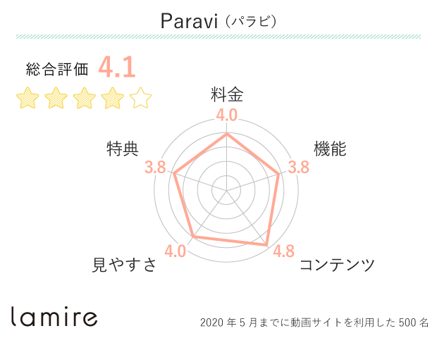Paravi（パラビ）の口コミ・評判