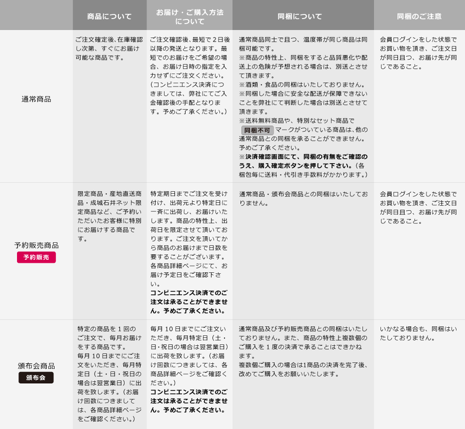 成城石井の商品形態